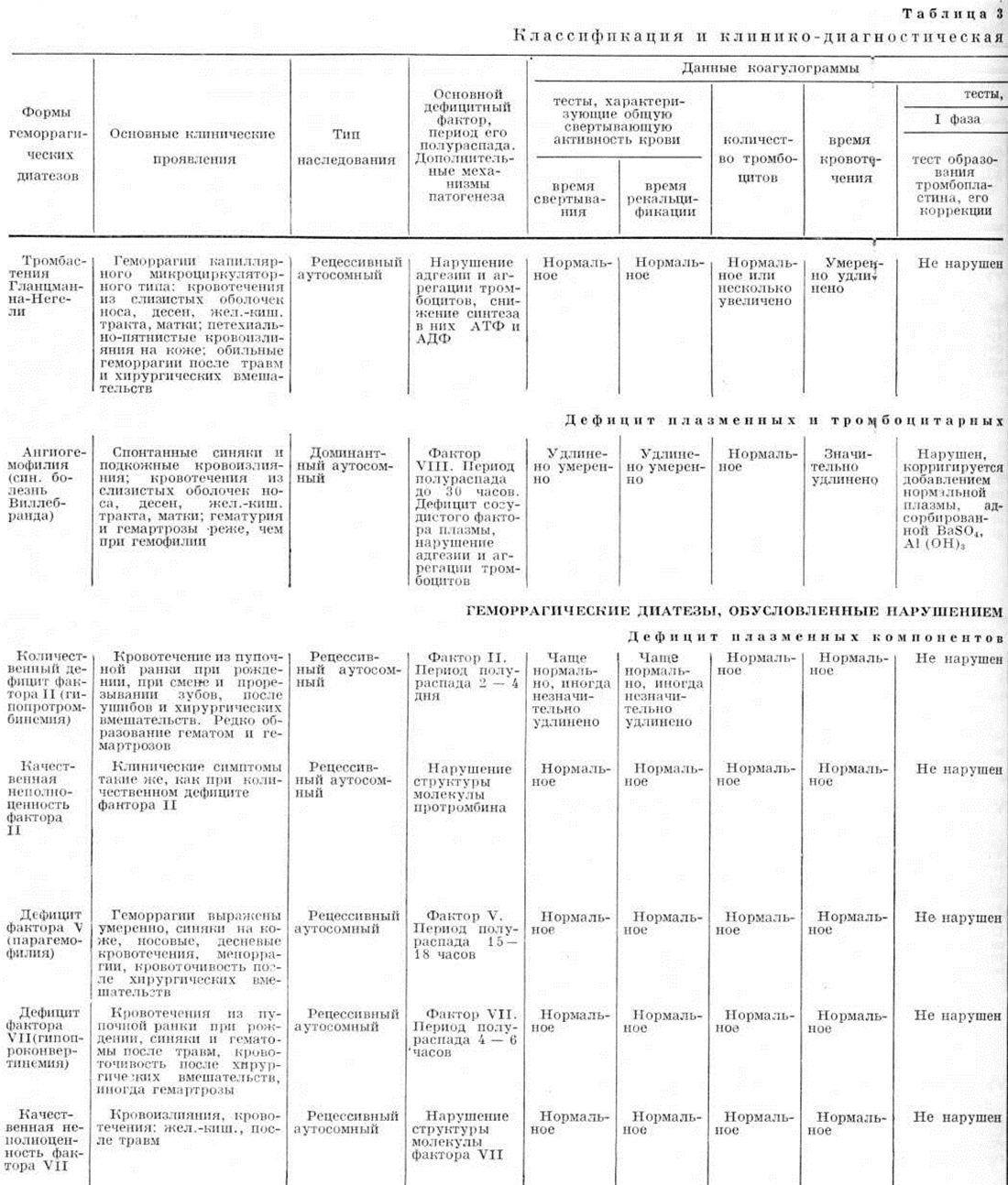 Диагностика геморрагических диатезов. Дифференциальный диагноз геморрагических диатезов. Геморрагический васкулит дифференциальная диагностика. Дифференциальная таблица геморрагических диатезов. Геморрагического диатеза гемофилия.