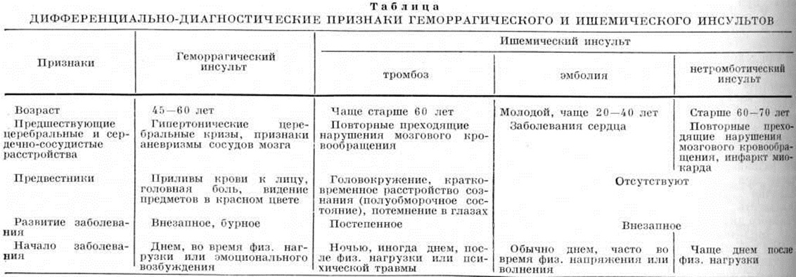 Проблемы пациента при инсульте