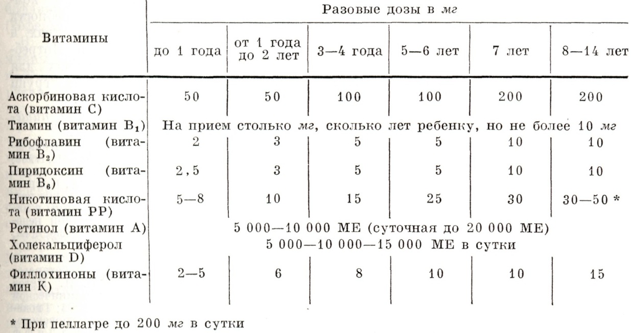 Как давать д3 новорожденному. Дозировка витамина д для детей 2 года. Дозировка витамина д3 для детей 3 года. Дозировка витамина д3 для детей 1 год. Дозировка витамина д3 для детей 2 года.